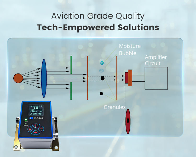 KLD-O-S Online Oil Particle