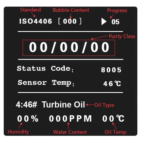KLD-O-S Online Oil Particle