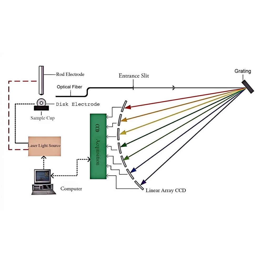 OCI-1 Benchtop Oil Spectrometer