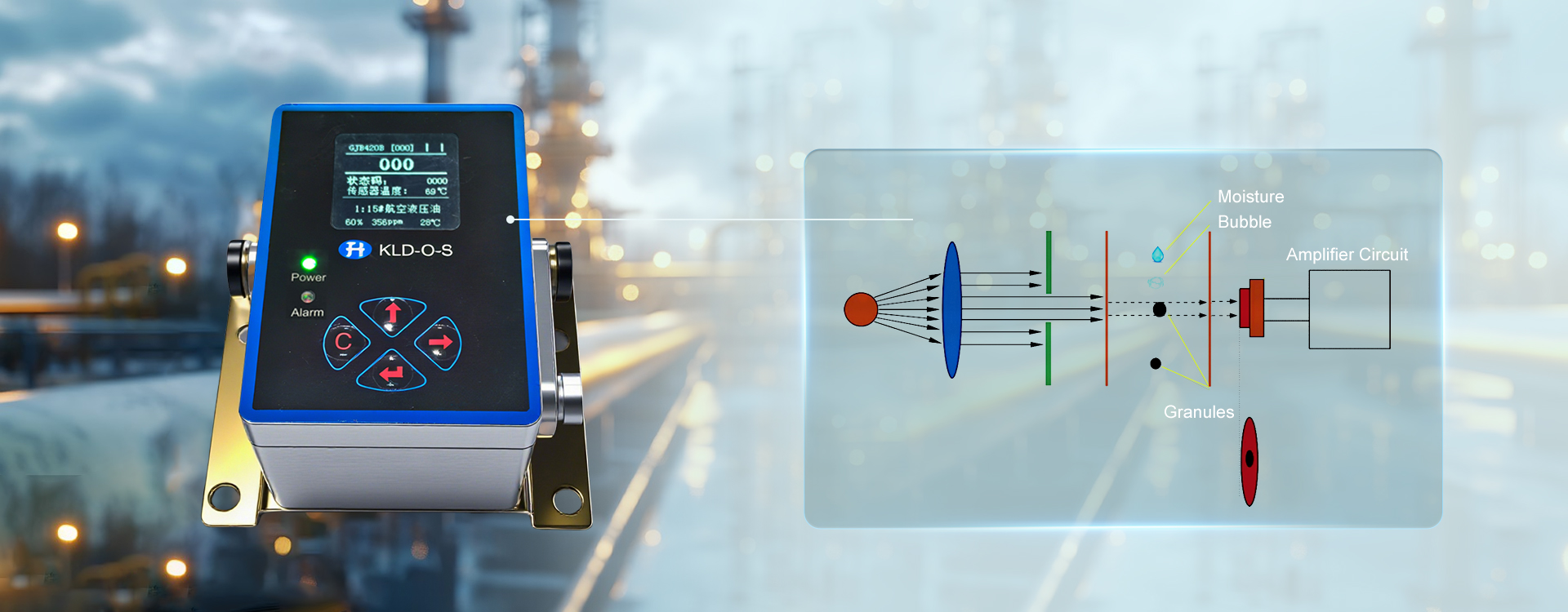Online Oil Particle Monitor