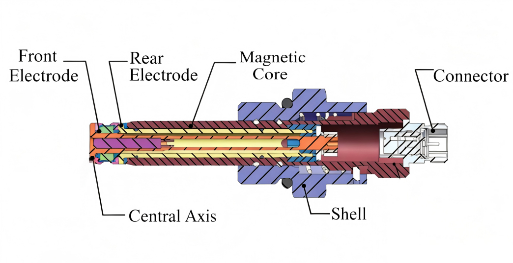 Magnetic Chip Detector